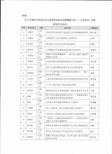 杭州师范大学心理学科本科生科研攀登计划2017年度立项公告0002