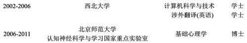 丁